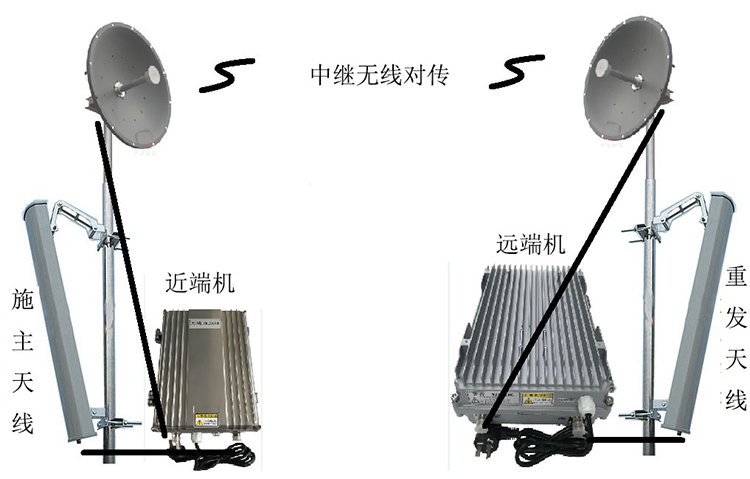 静宁智能无线拉远移频中继直放站近端机远端机